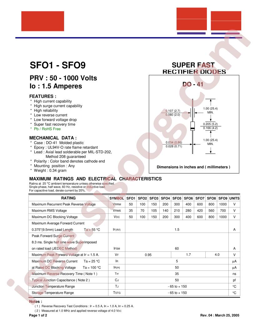SFO1
