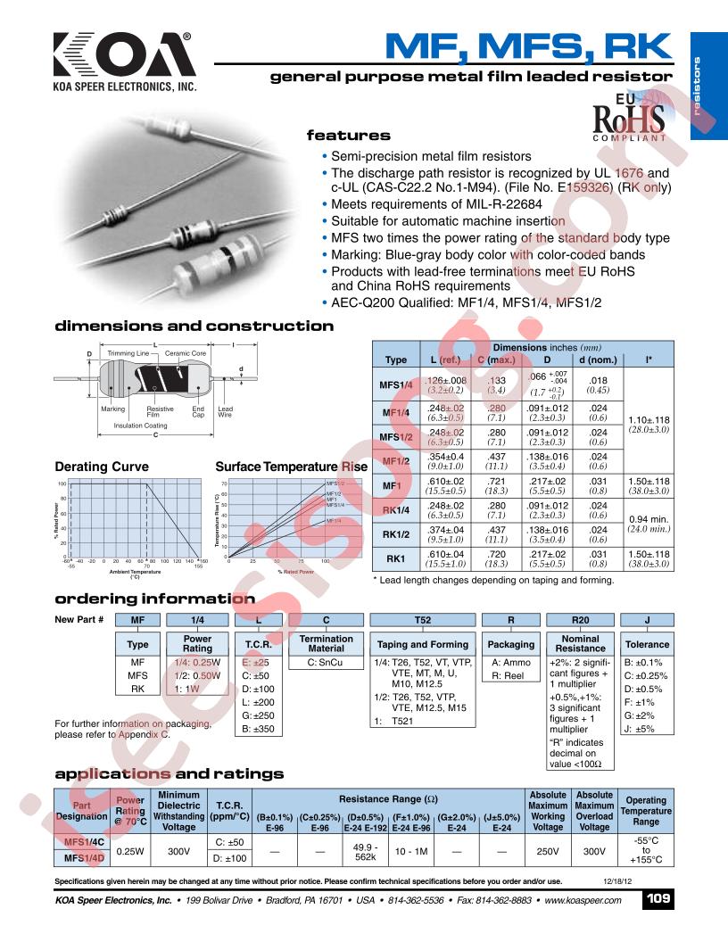 RK12BCT52AR20C