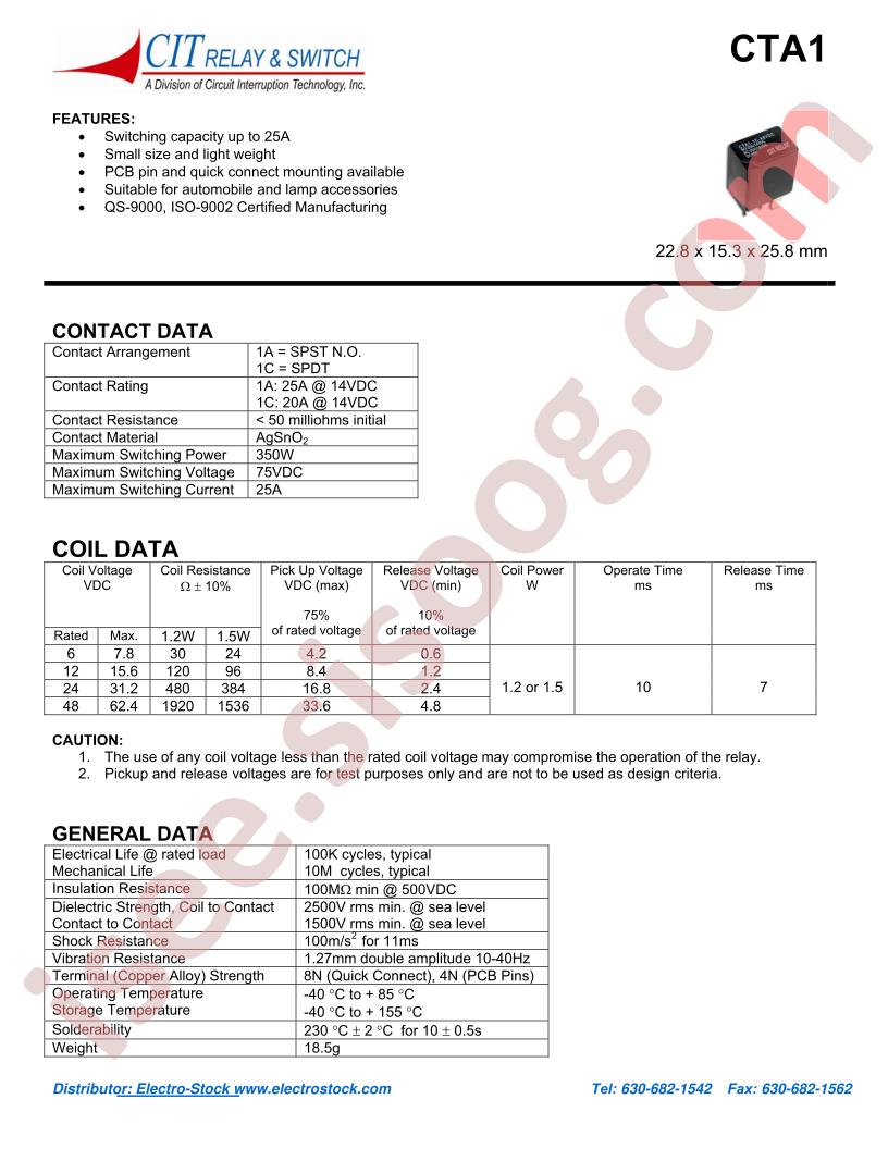 CTA11ACP121.5
