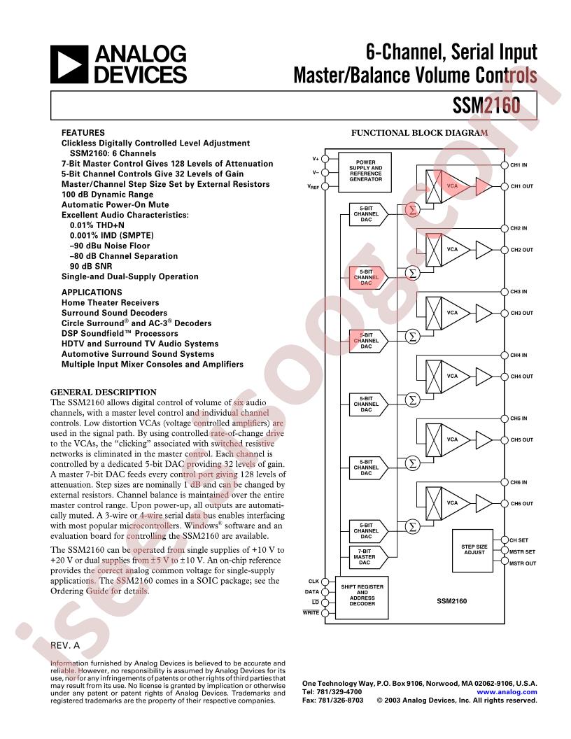 EVAL-SSM2160EB