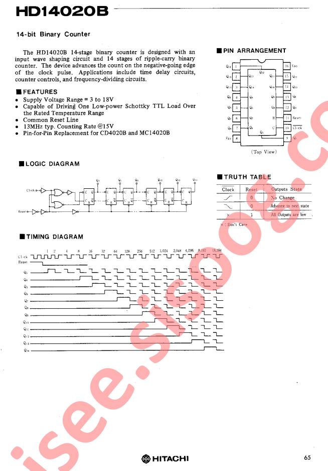 HD14020B
