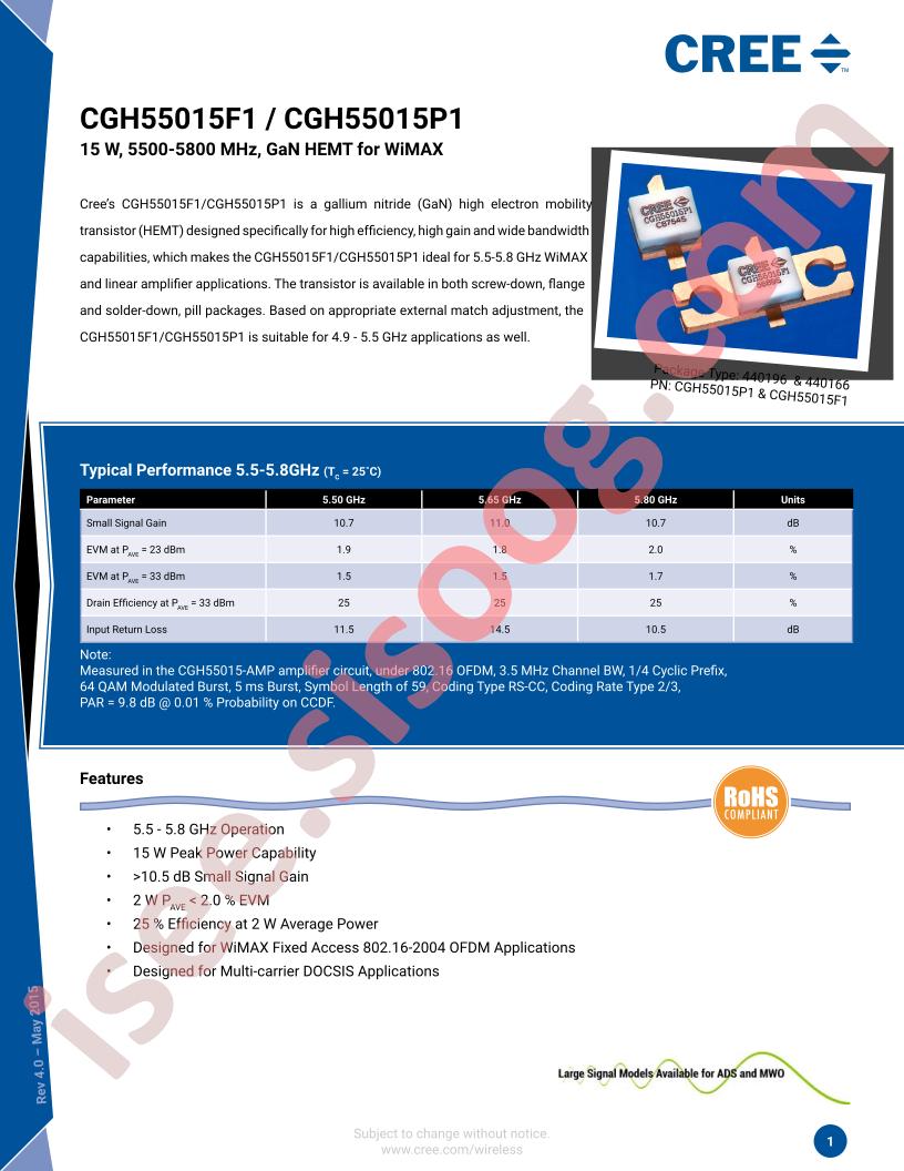 CGH55015F1