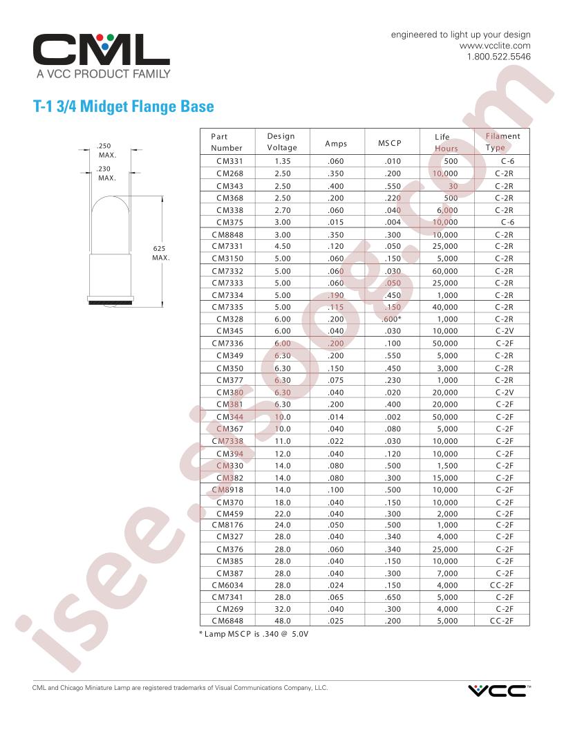 CM331