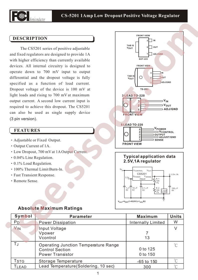 CS5201