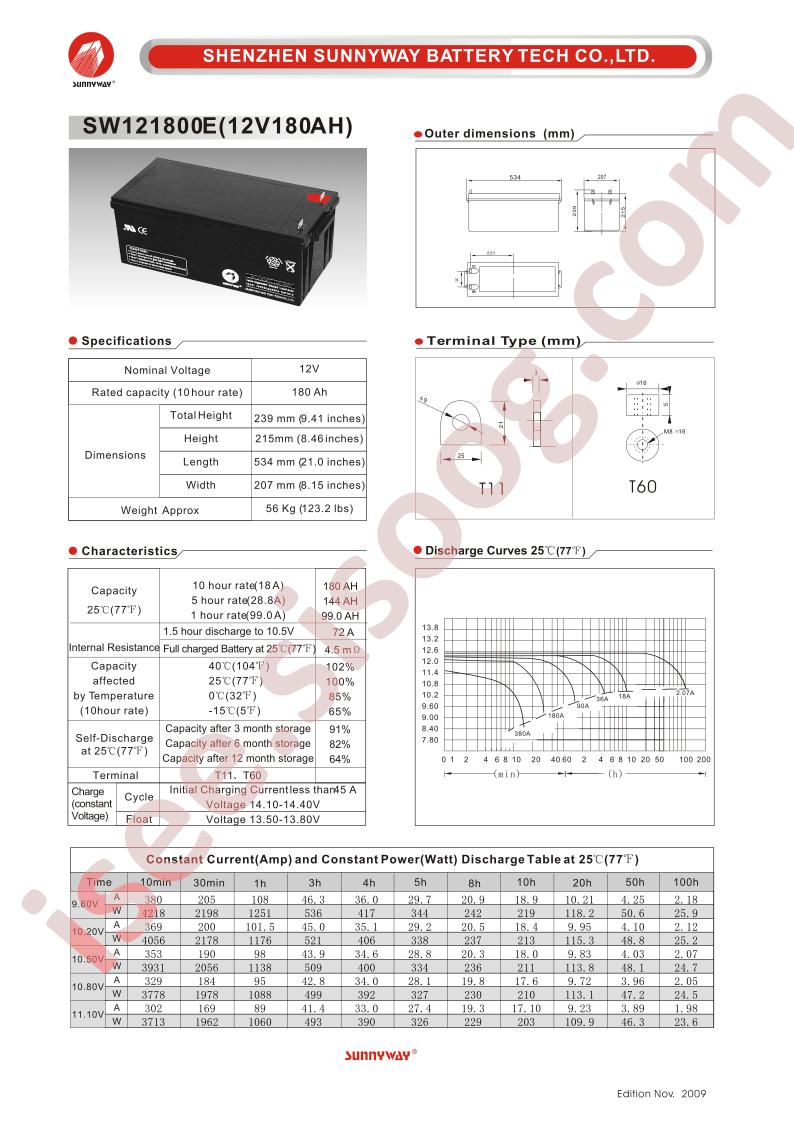 SW121800E