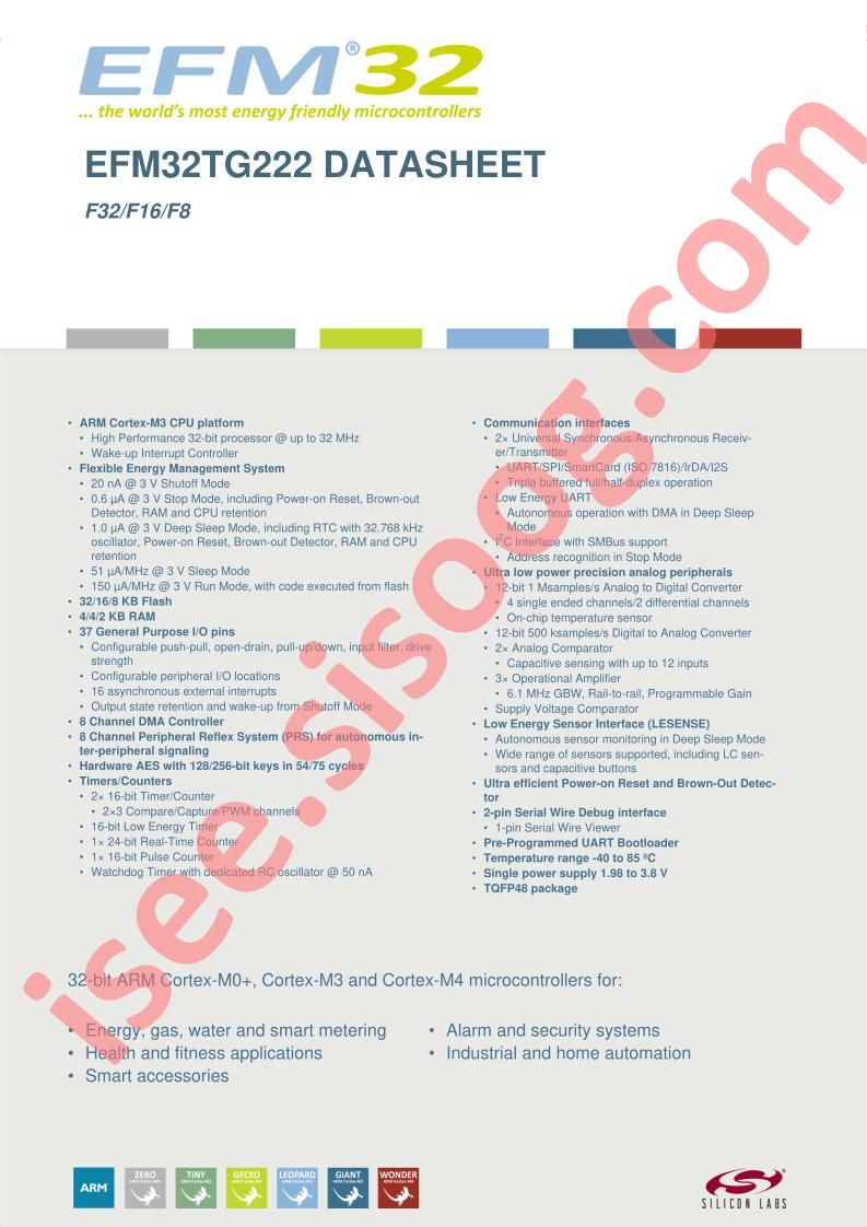 EFM32TG222