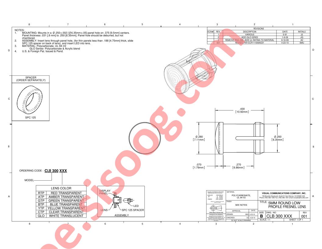 CLB-300