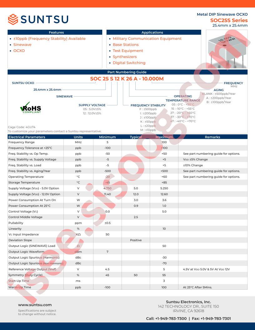 SOC25S12I37A