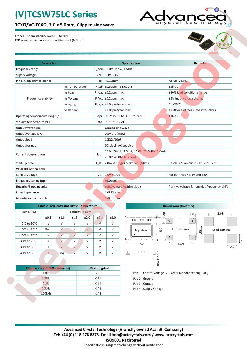TCSW75LC