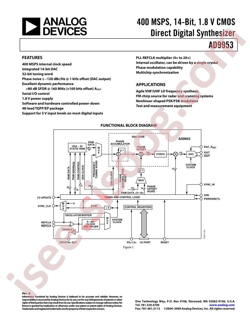 AD9953_15