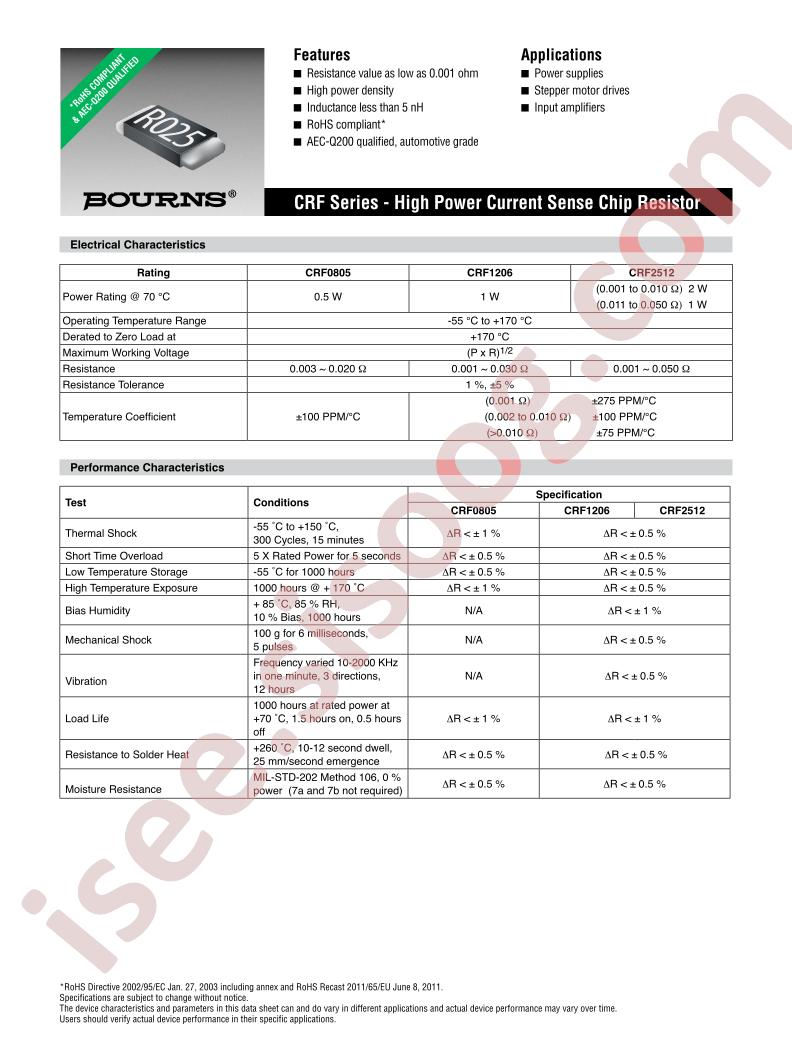 CRF0805-FZ-R020ELF