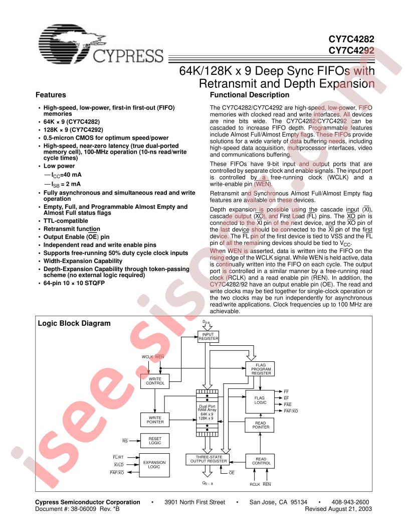 CY7C4282-10ASC