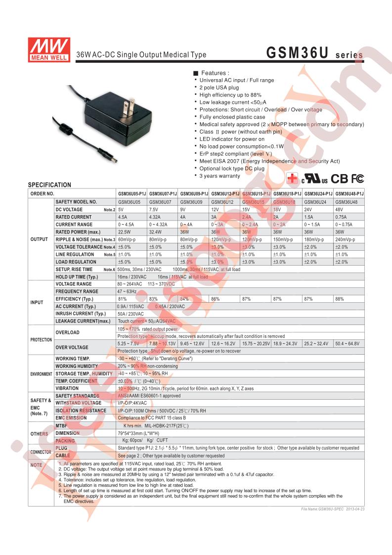 GSM36U