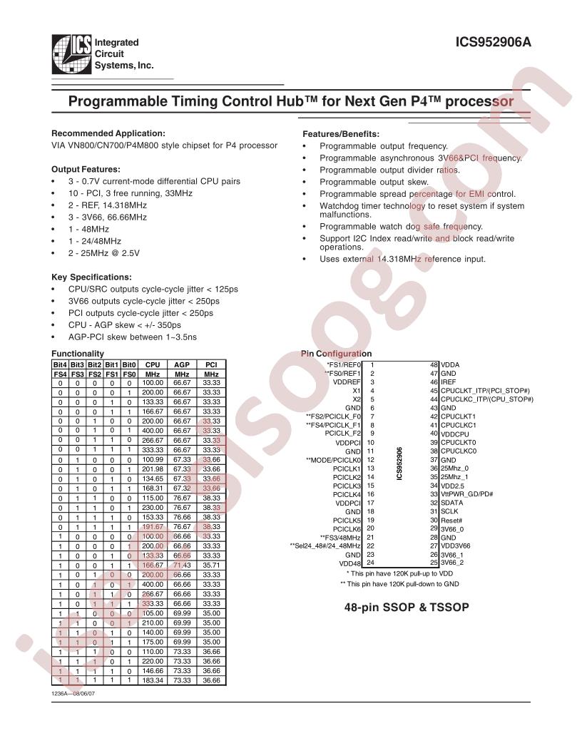 ICS952906A