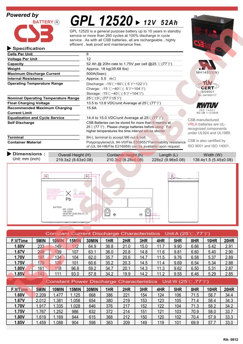 GPL12520