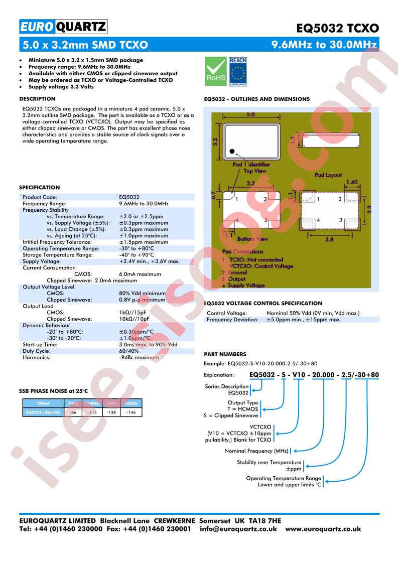 EQ5032
