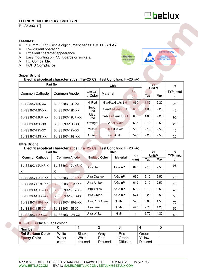 BL-SS39C-12