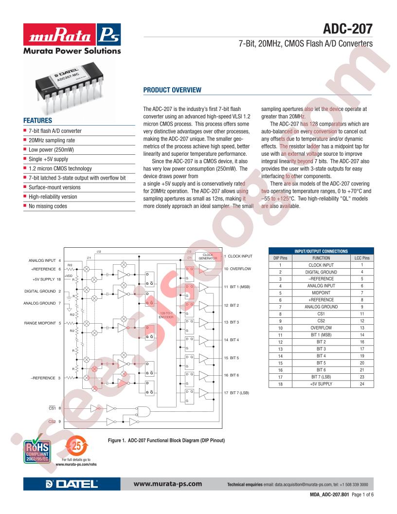 ADC-207MM-QL