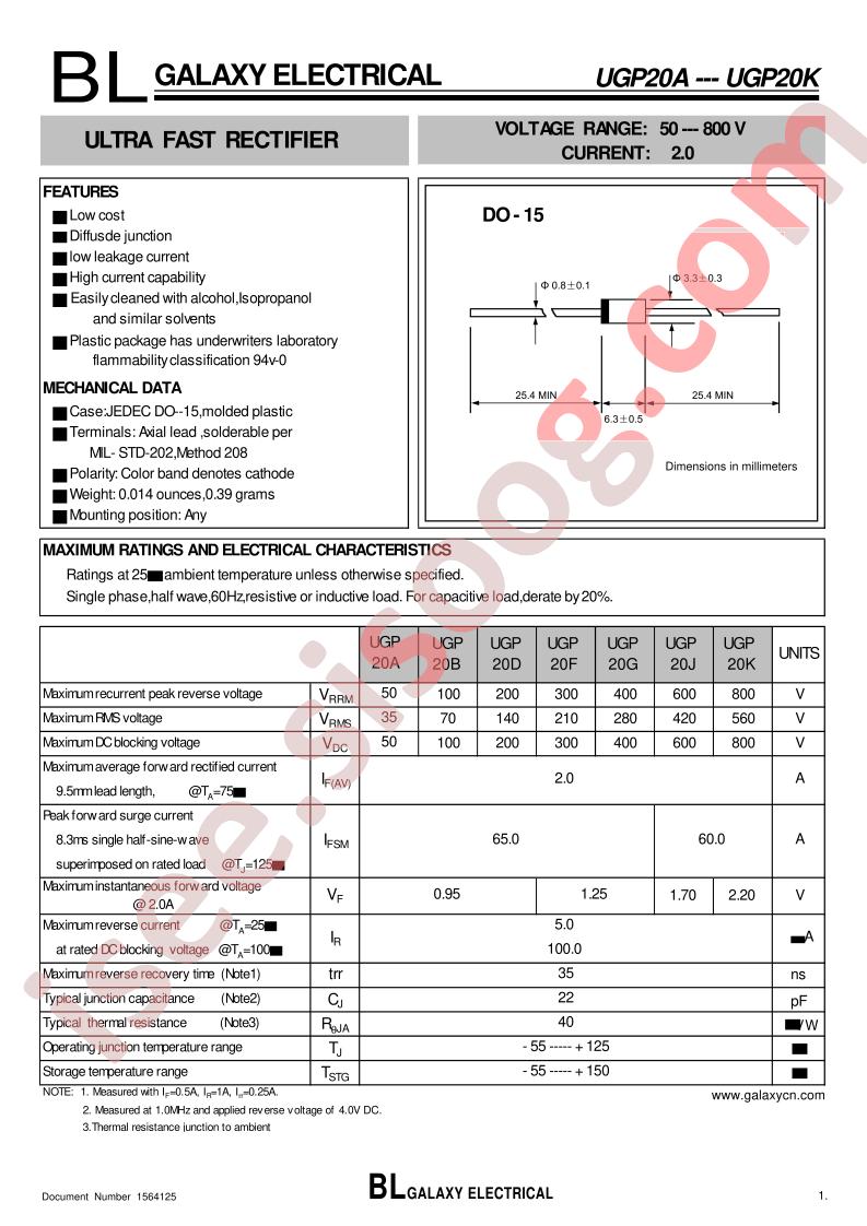 UGP20A