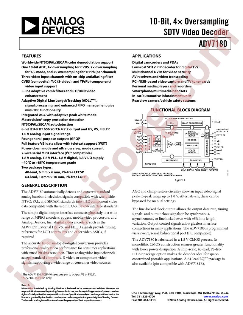 ADV7180BCPZ