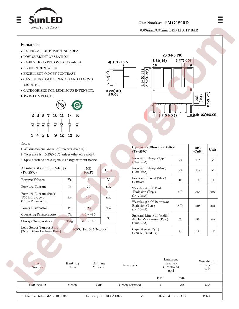 EMG2820D