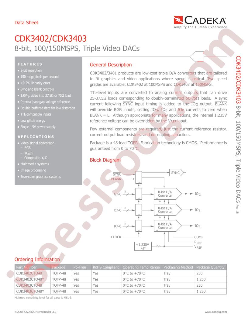 CDK3402
