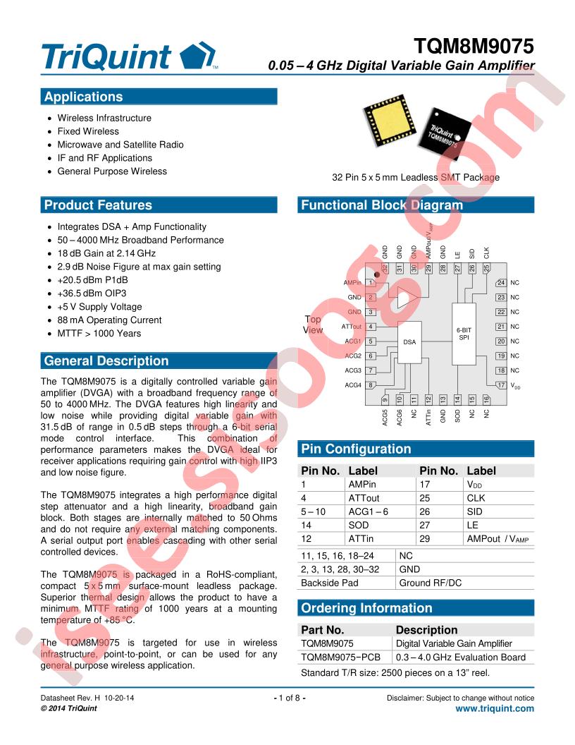 TQM8M9075