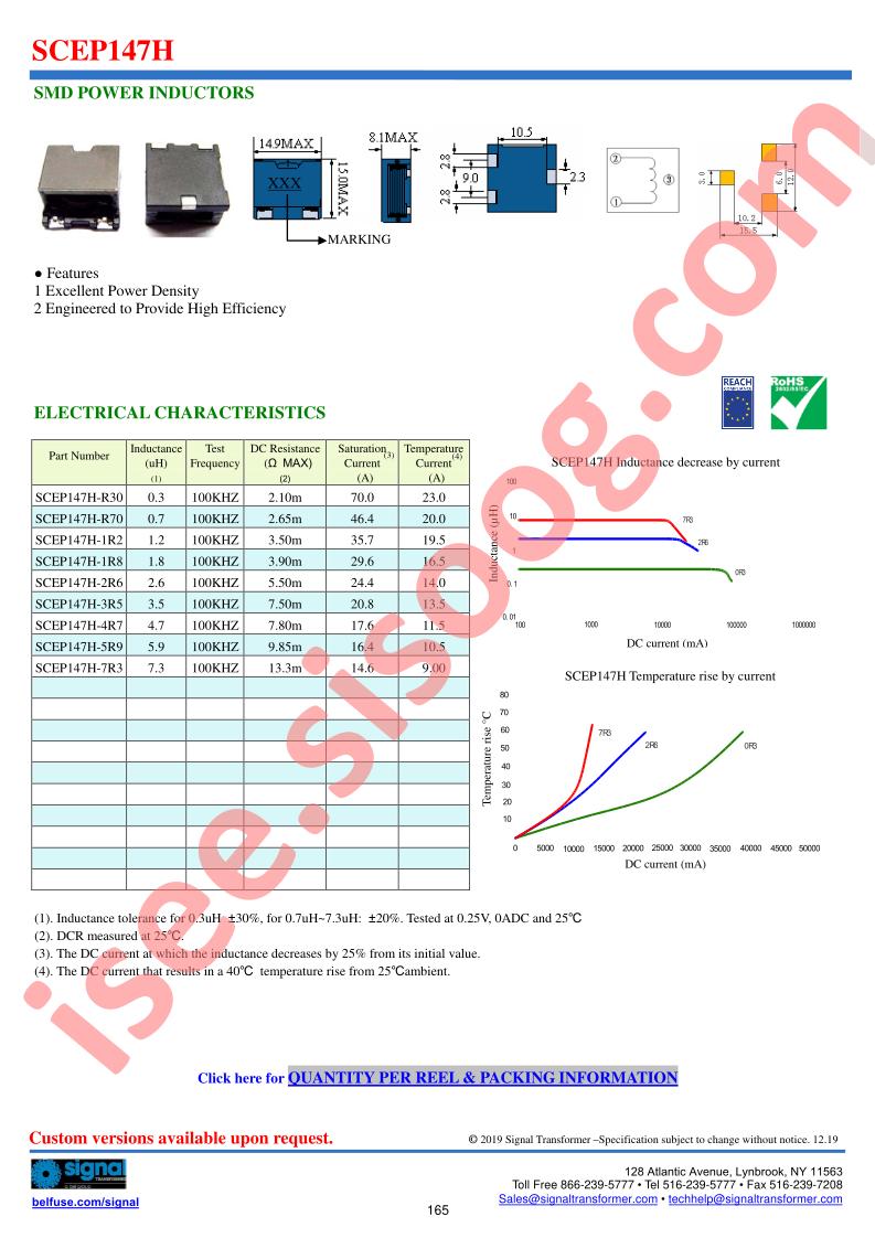 SCEP147H-1R2