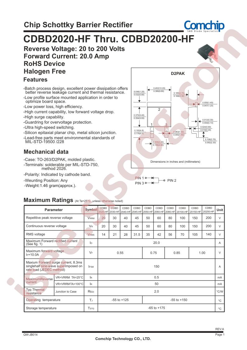 CDBD2020-HF