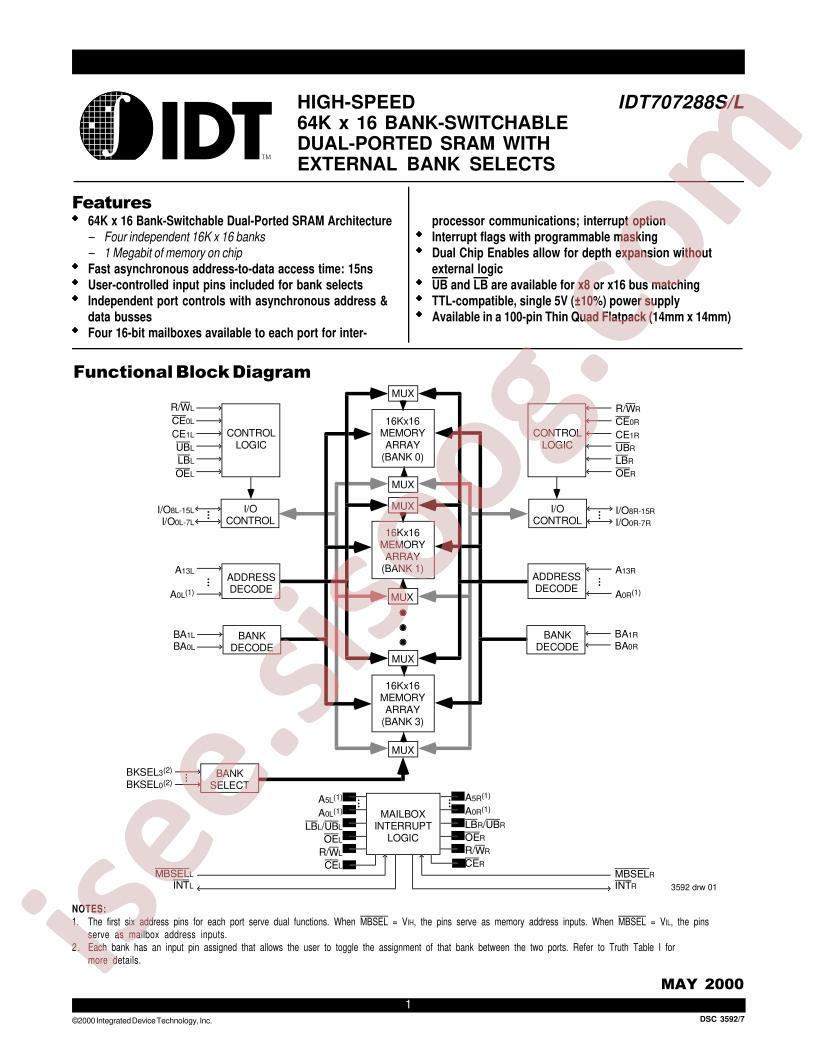 IDT707288L15PF