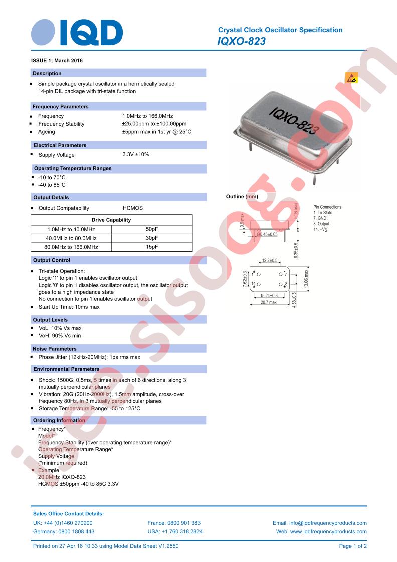 IQXO-823