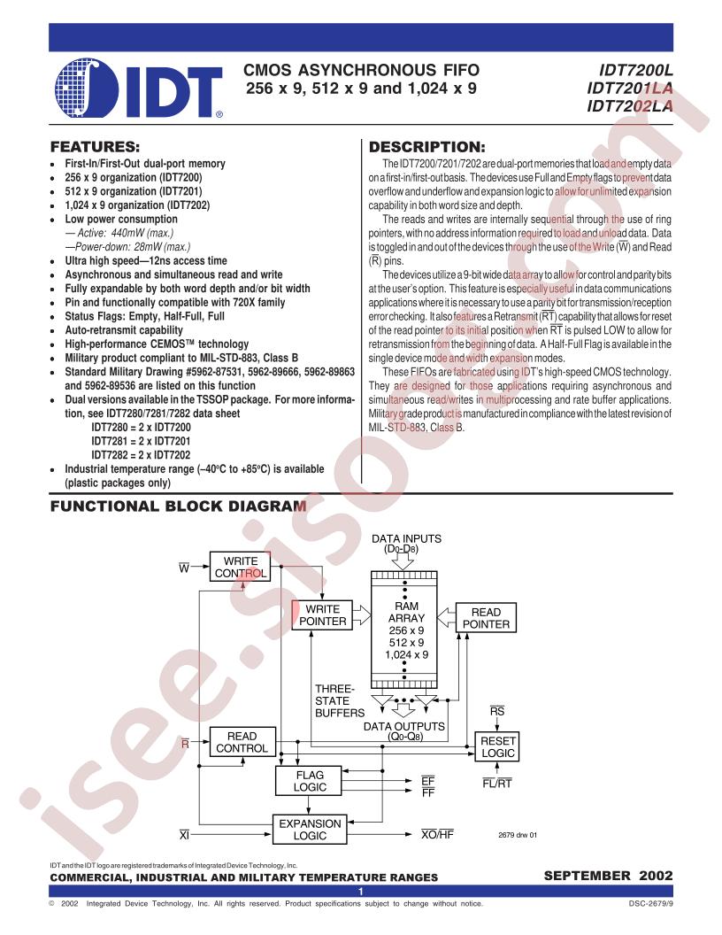 IDT7202