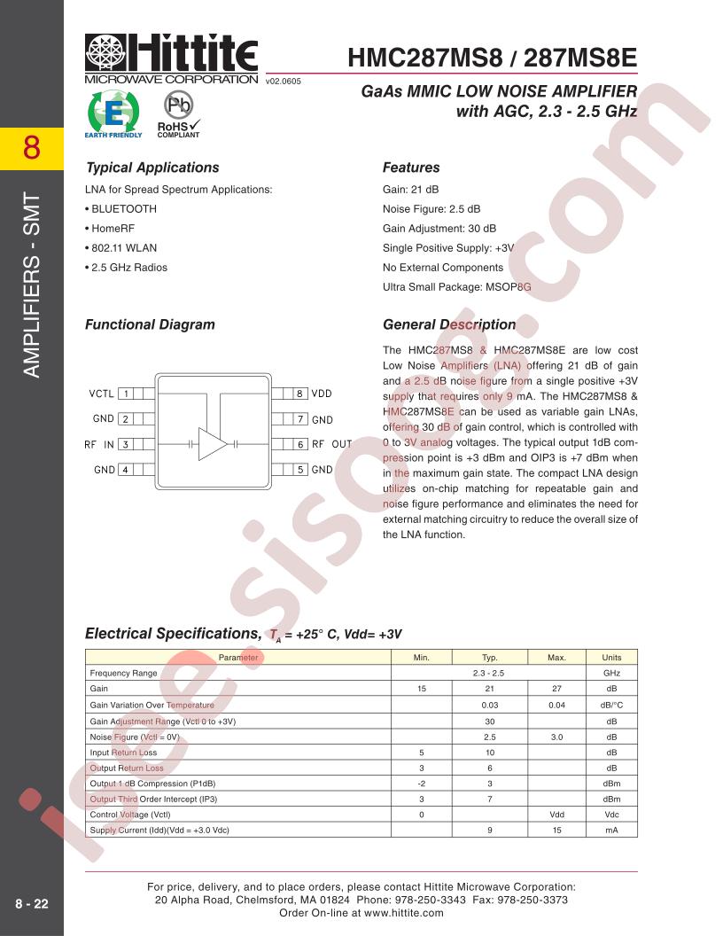 287MS8E