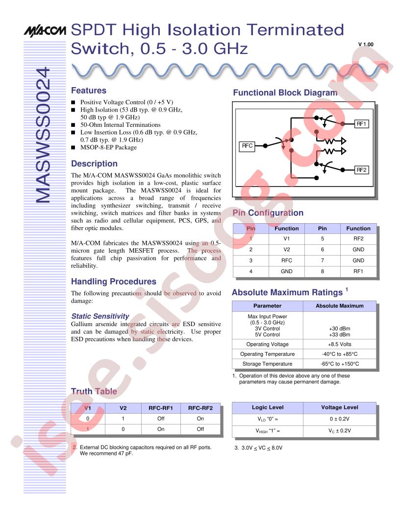 MASWSS0024TR