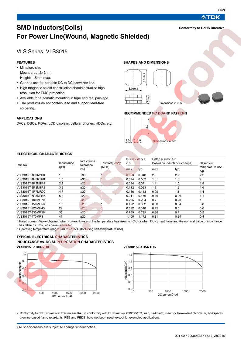 VLS3015T-3R3M1R2