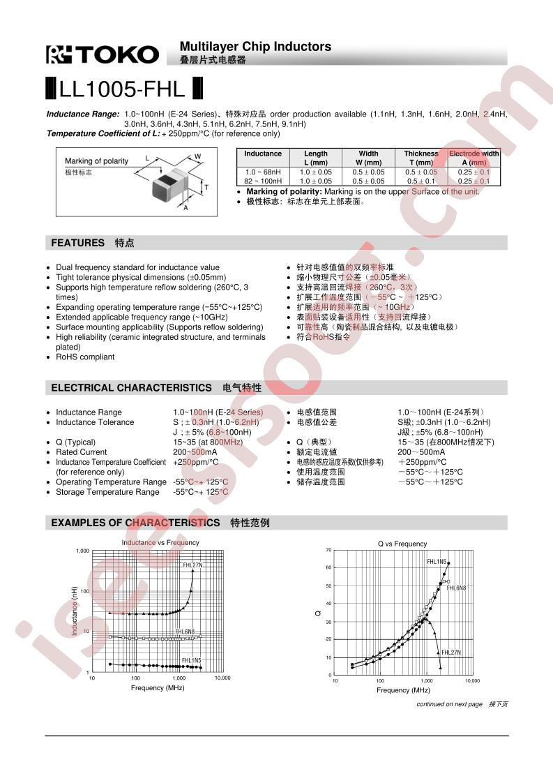 LL1005-FHL8N2J