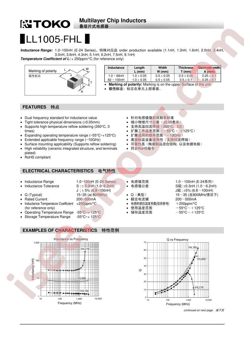 LL1005-FHL8N2J