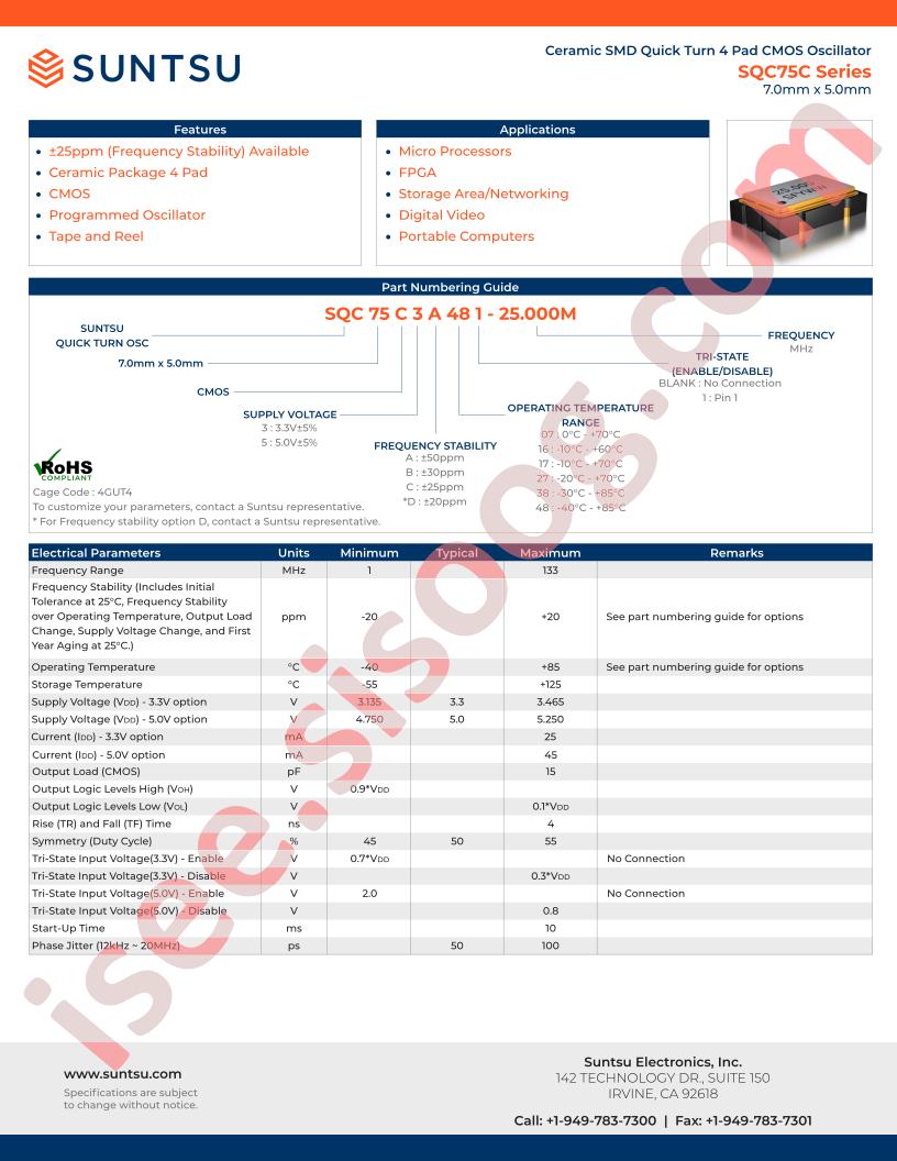 SQC75C3A48