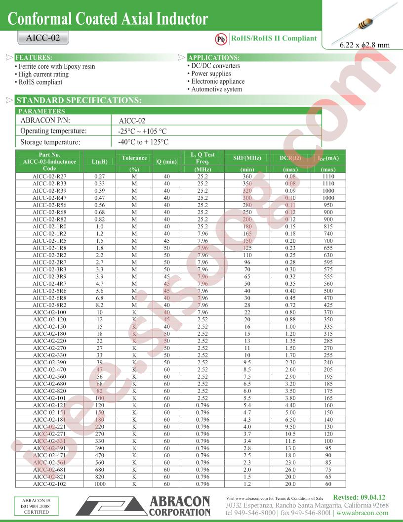 AICC-02-680