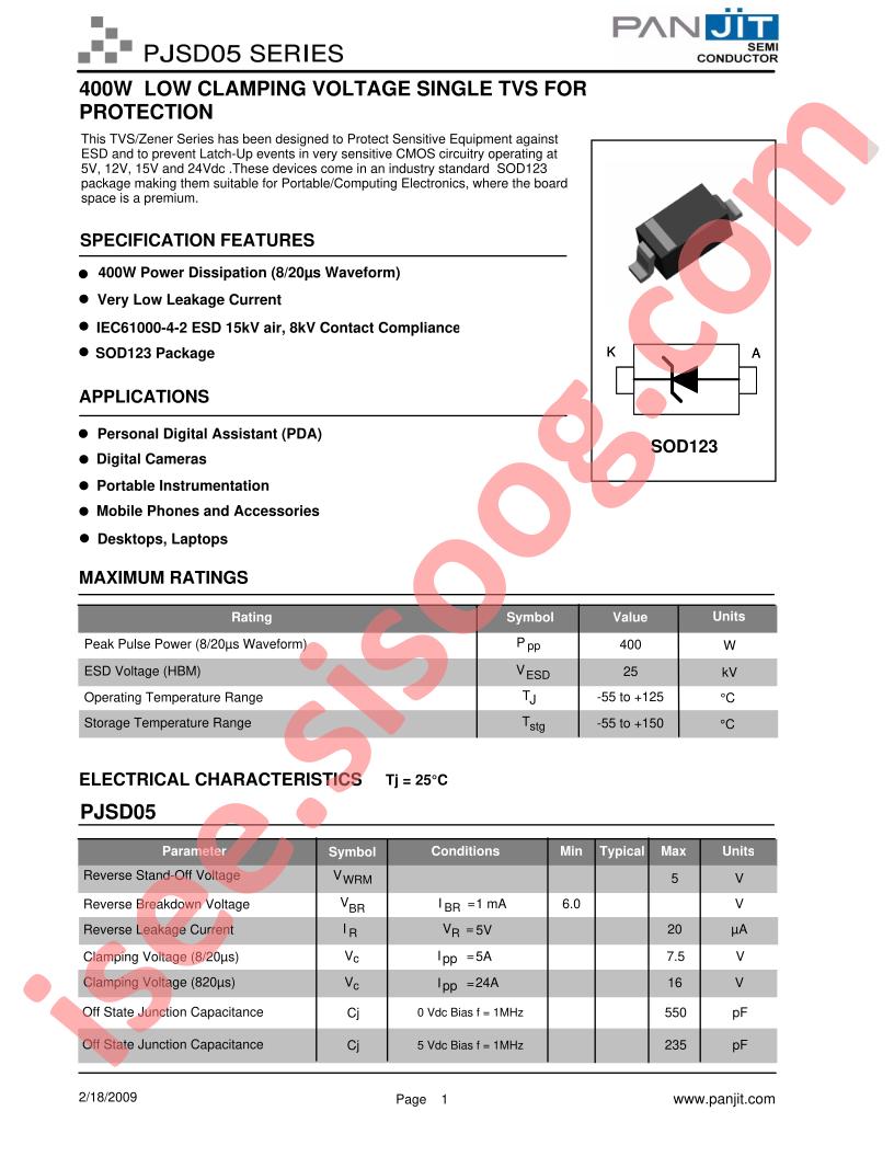 PJSD12
