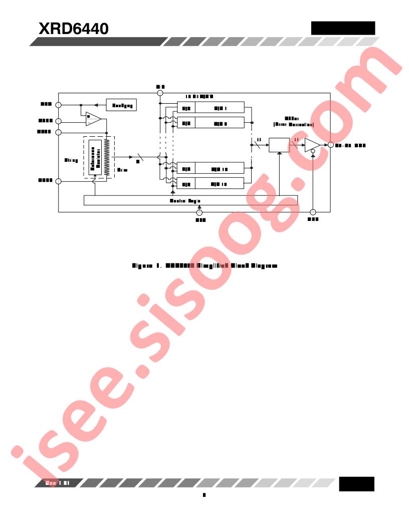 XRD6440AIU