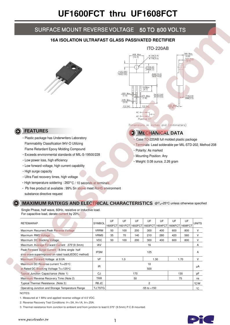 UF1604FCT