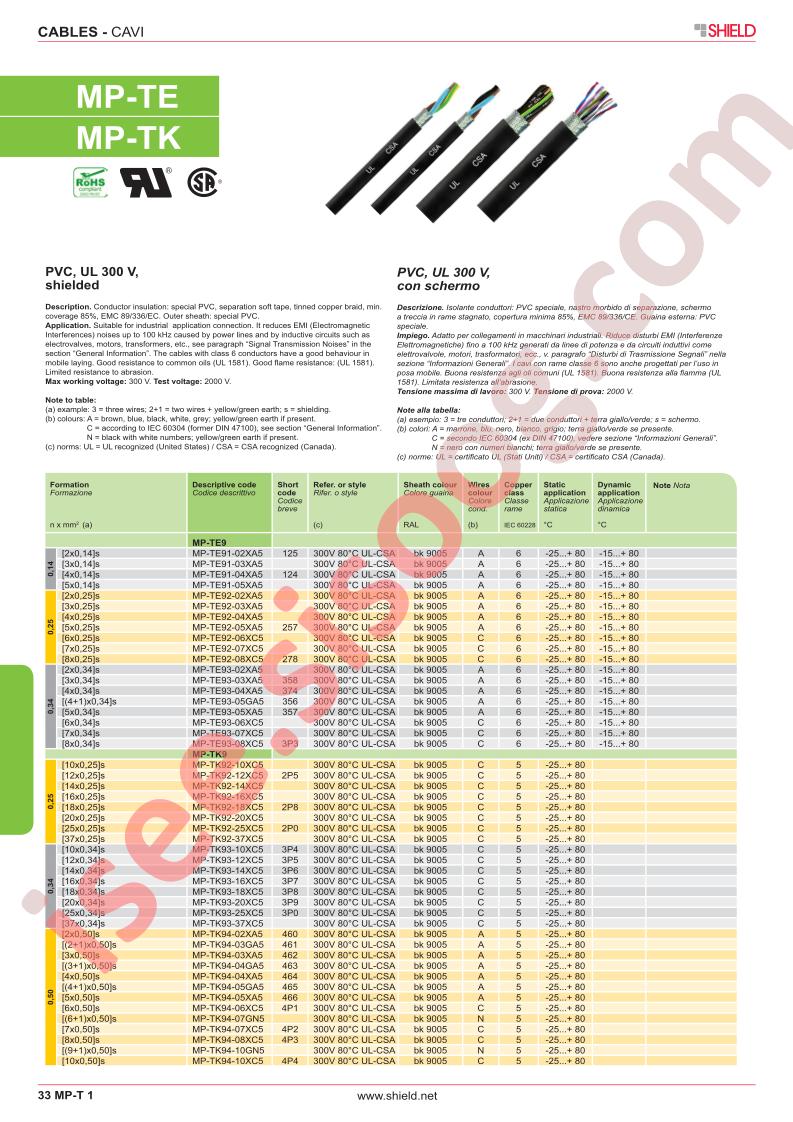 MP-TK93-14XC5