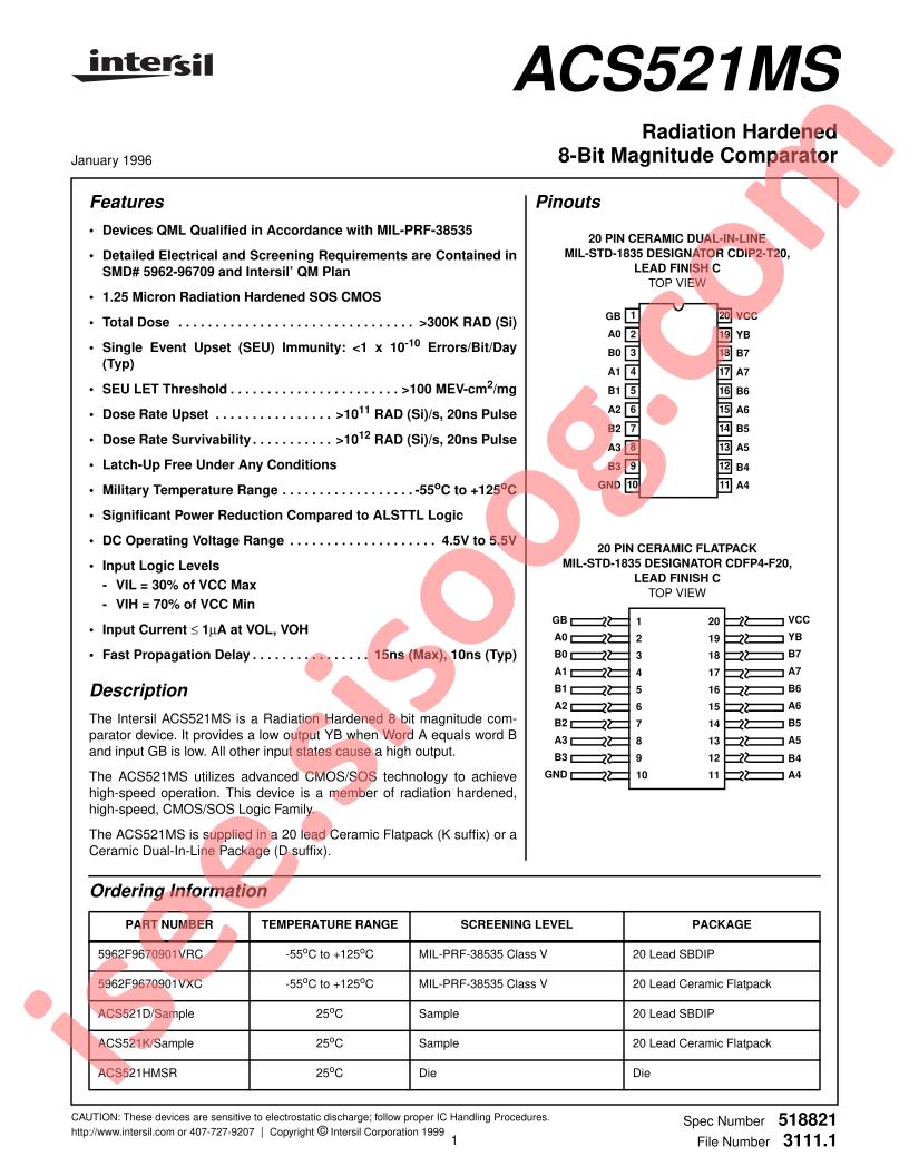 ACS521D