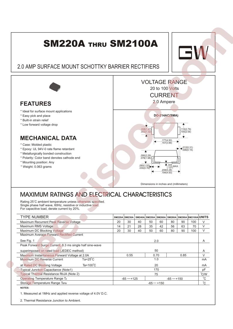 SM290A