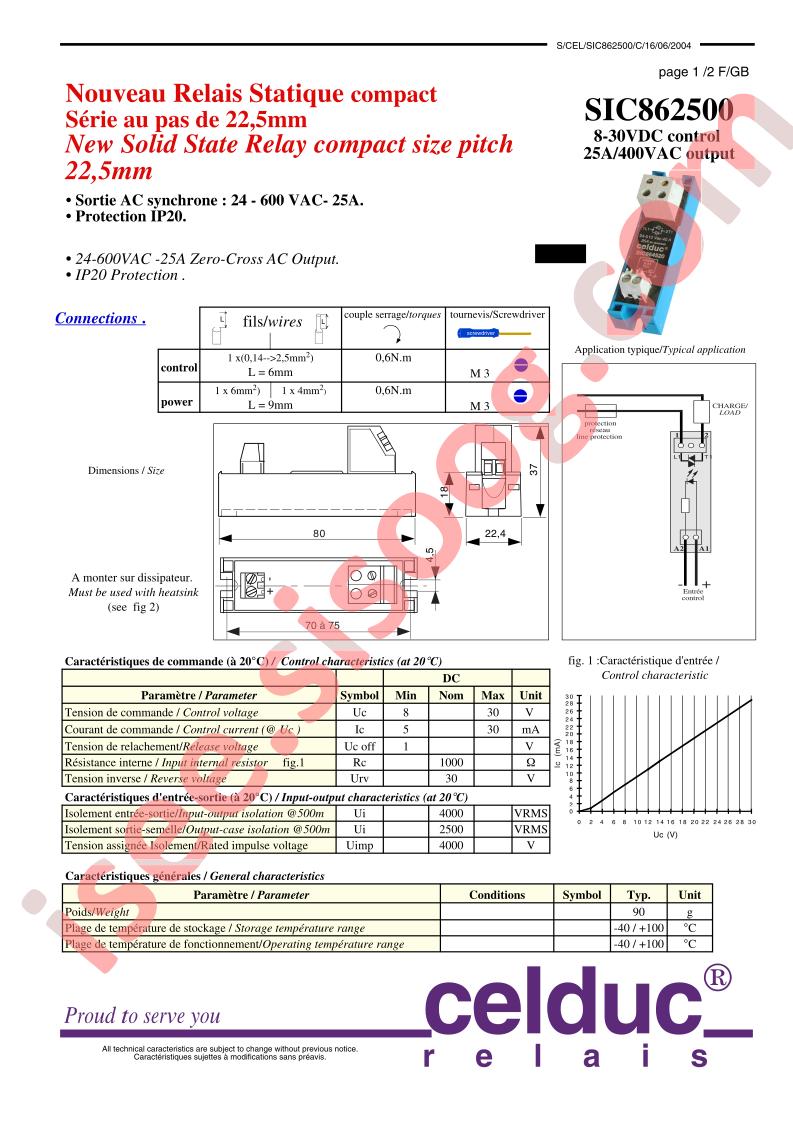 SIC862500