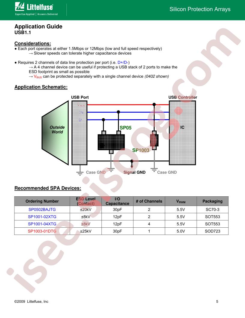 SP1003-01DTG