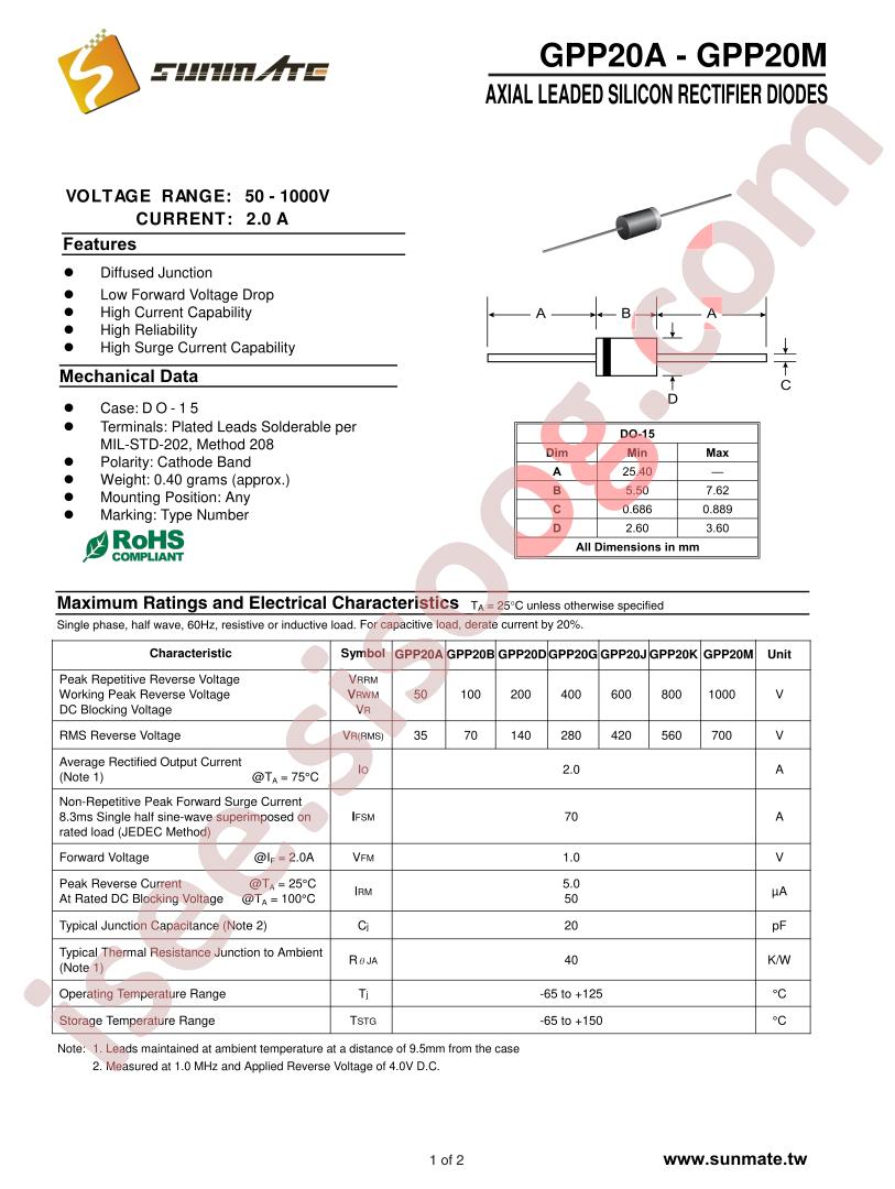 GPP20A