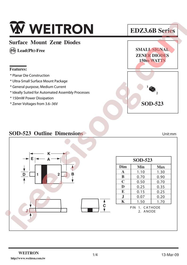 EDZ3.6B