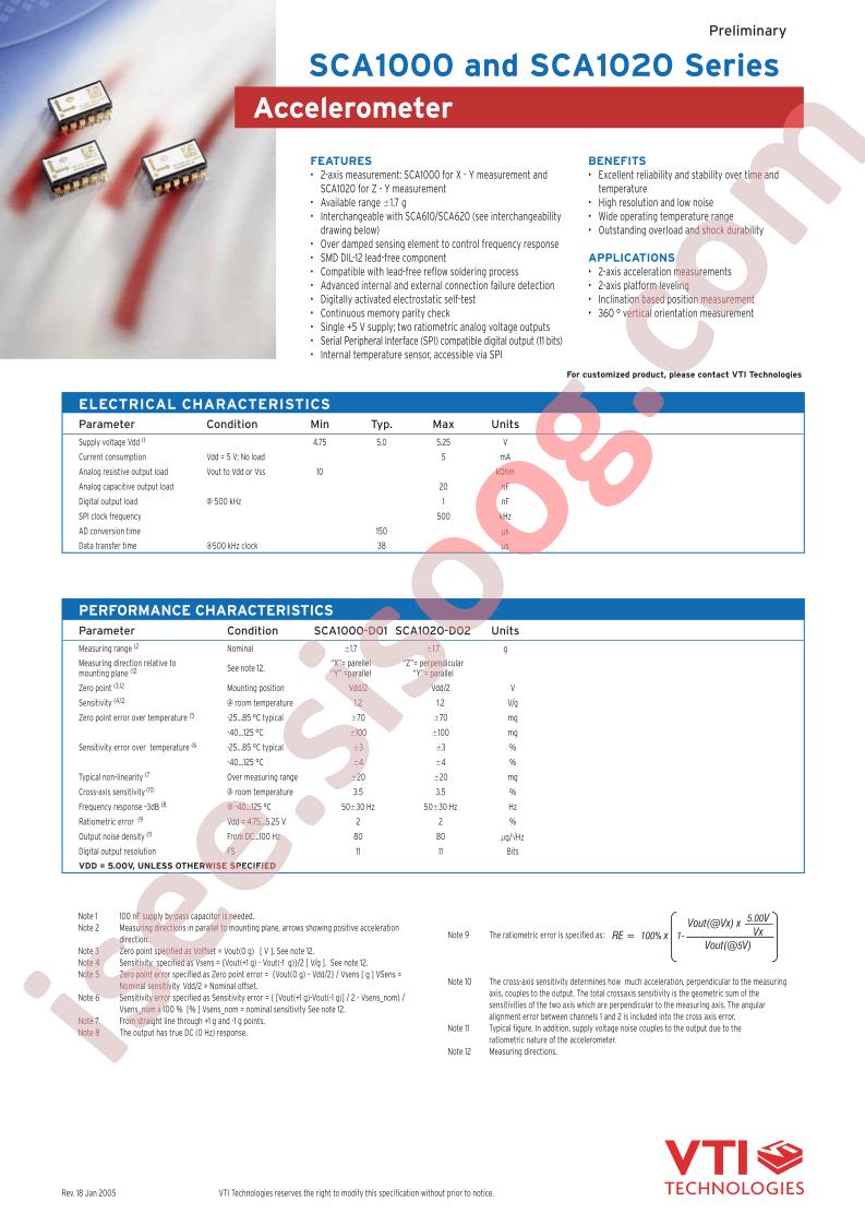 SCA1020